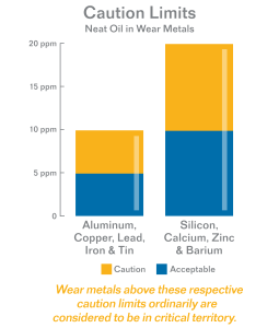 Metal Content Bar Graph