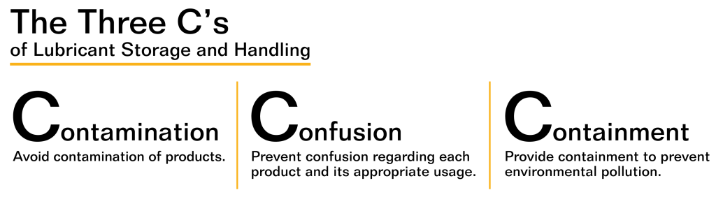 Three Cs of Lubrication