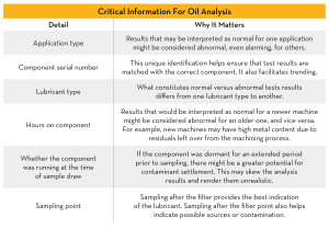 Critical Information for Oil Analysis - Chart