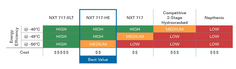 NXT 717 Chart