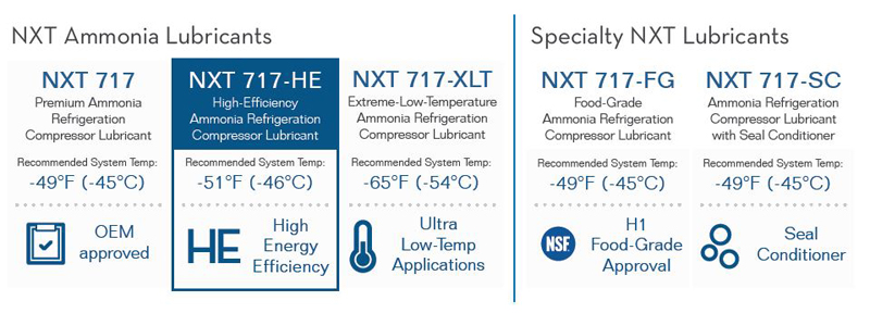 NXT 717 Lubricants